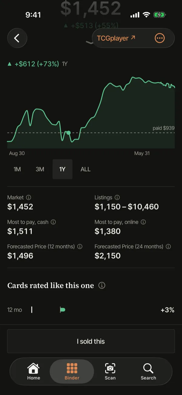 A card's screen: its one-year price chart, the market price, the most to pay, and the forecast price at twelve and twenty-four months.