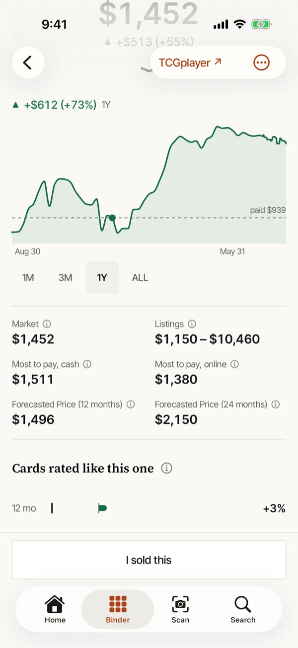A card's screen: its one-year price chart, the market price, the most to pay, and the forecast price at twelve and twenty-four months.