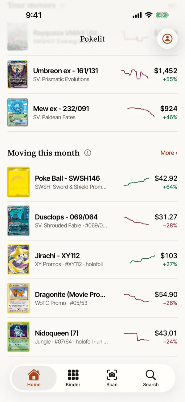 The market on Home: the cards moving most this month, with a sparkline and the change for each.