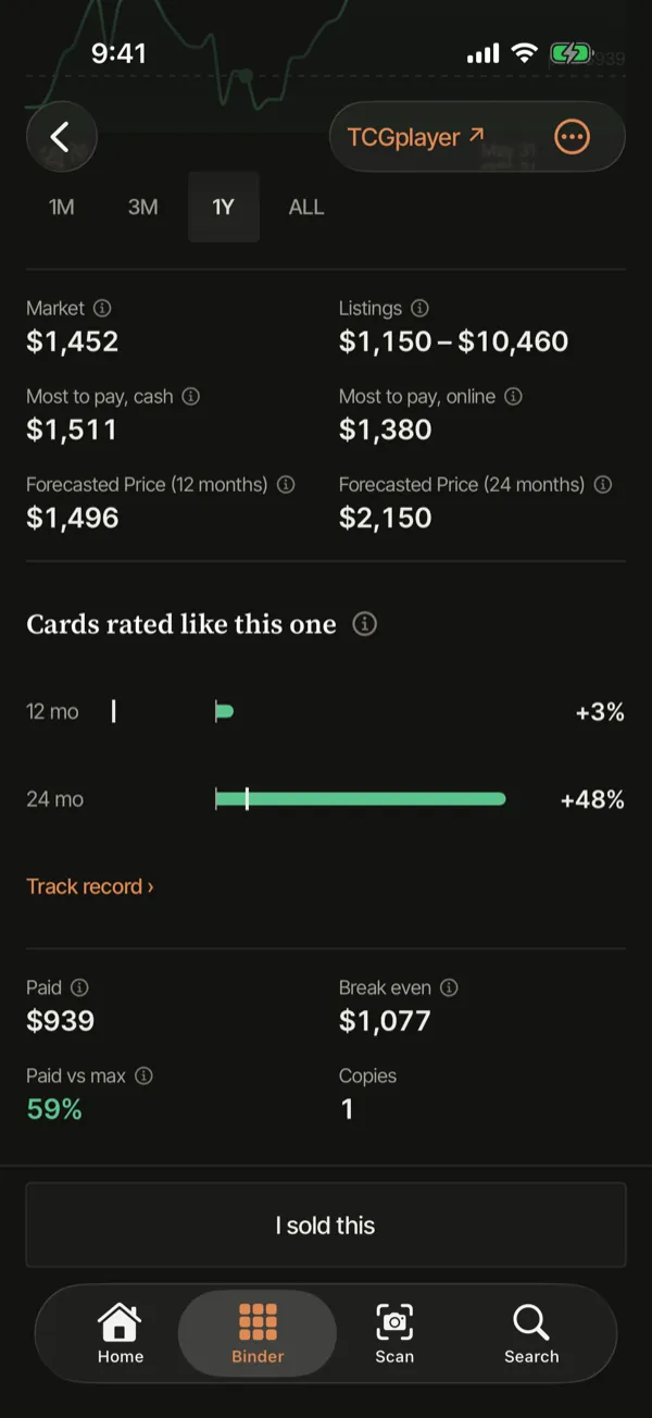 A card's outlook: how cards rated like it did at twelve and twenty-four months, beside what you paid.