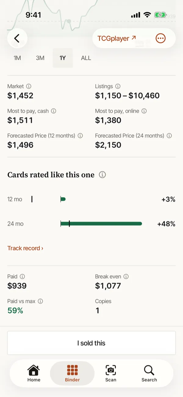 A card's outlook: how cards rated like it did at twelve and twenty-four months, beside what you paid.